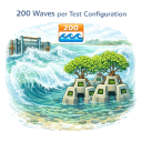 Waves per Test Configuration KPI illustration